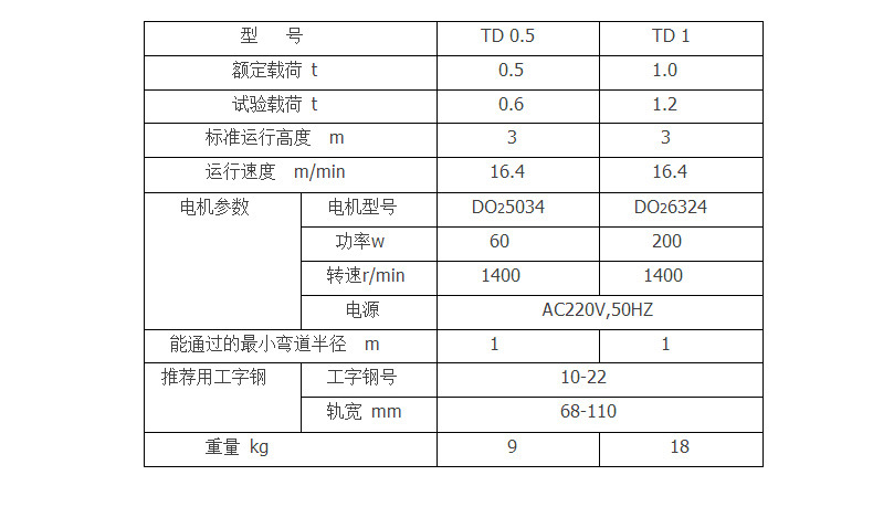 TD微型電動小跑車產(chǎn)品參數(shù)表