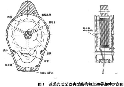 防墜器報價/防墜器多少錢一個?河北防墜器生產(chǎn)廠家批發(fā)