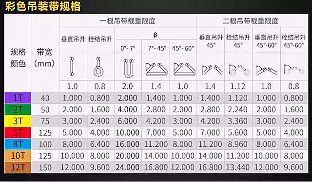 圓吊裝帶操作中要做好高空墜物的預(yù)防工作--河北東圣吊索具制造有限公司--吊裝帶|柔性吊裝帶|扁平吊裝帶|白色吊裝帶