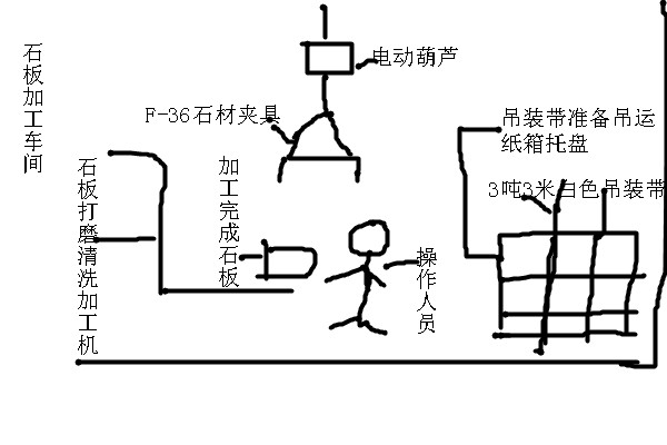 工業(yè)吊裝帶與石材夾具配合吊裝石材示意圖--河北東圣吊索具制造有限公司--吊裝帶|石材夾具|小型攪拌機(jī)