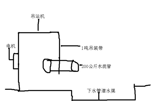 吊裝帶與吊運機配合使用吊裝水泥管示意圖--河北東圣吊索具制造有限公司--吊裝帶|小型攪拌機|石材夾具|液壓堆高車|手動叉車