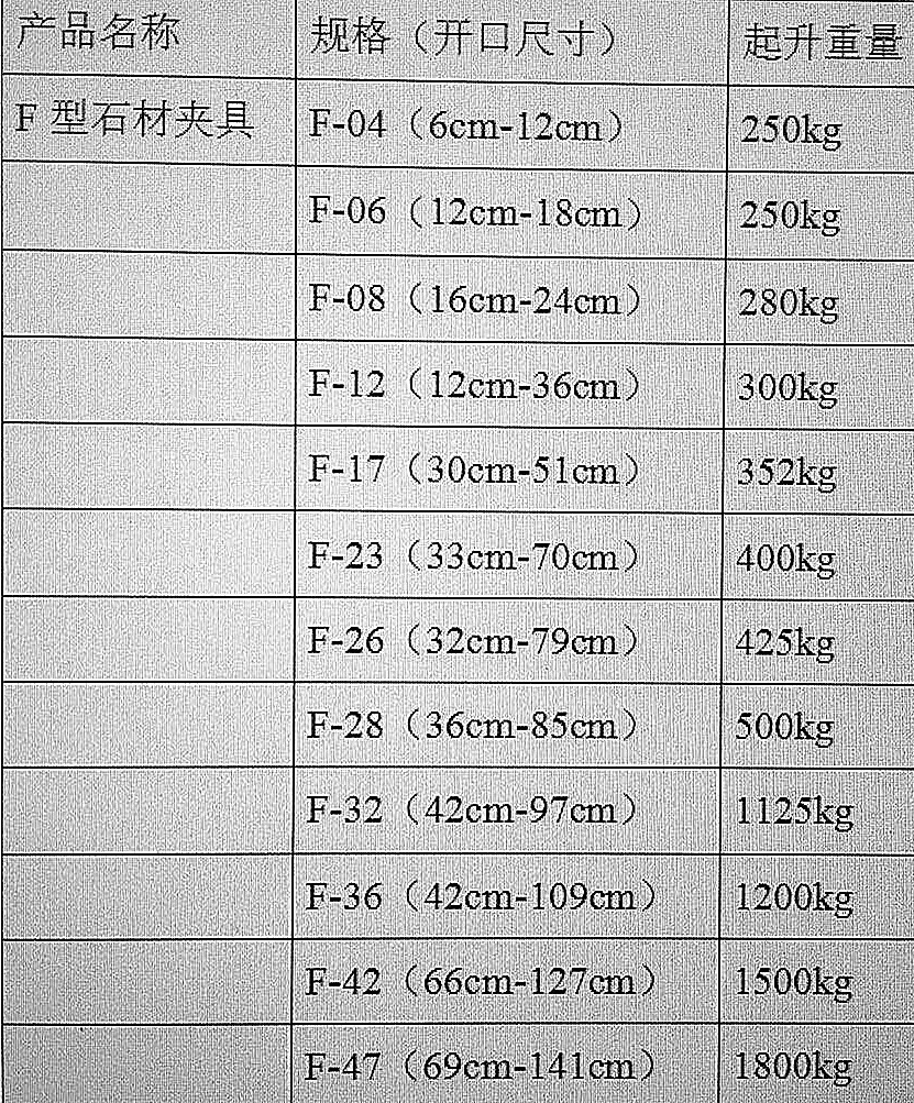 F型石材夾具規(guī)格型號開口尺寸以及承載重量明細(xì)--河北東圣吊索具制造有限公司
