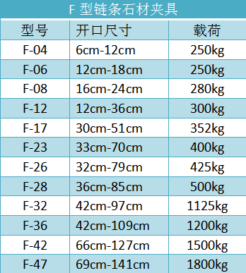 F型石材吊夾規(guī)格型號(hào)詳細(xì)參數(shù)表--河北東圣吊索具制造有限公司--石材夾具|吊裝帶