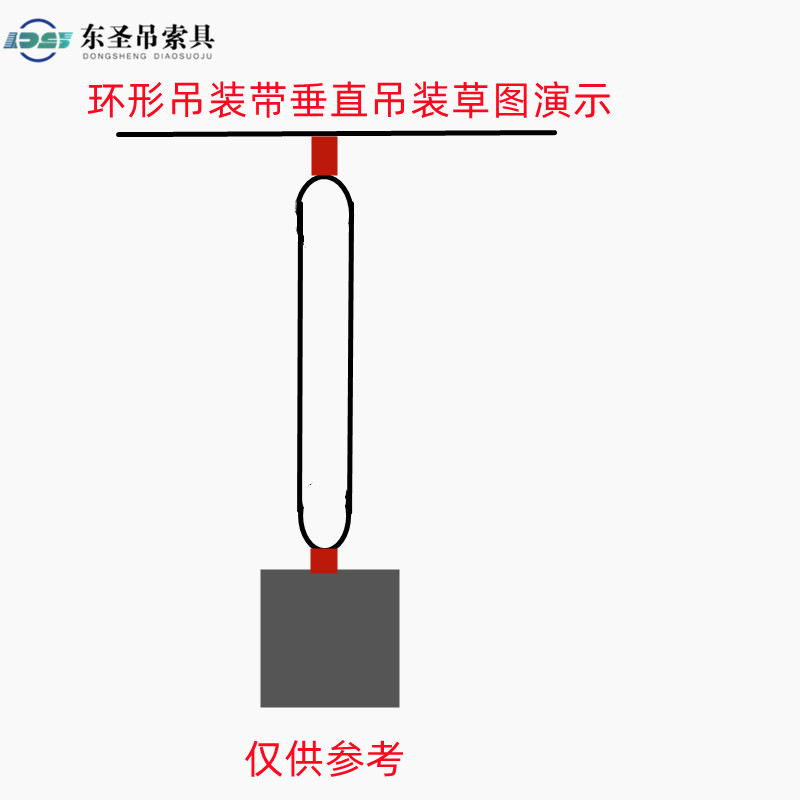 環(huán)形吊裝帶垂直吊裝